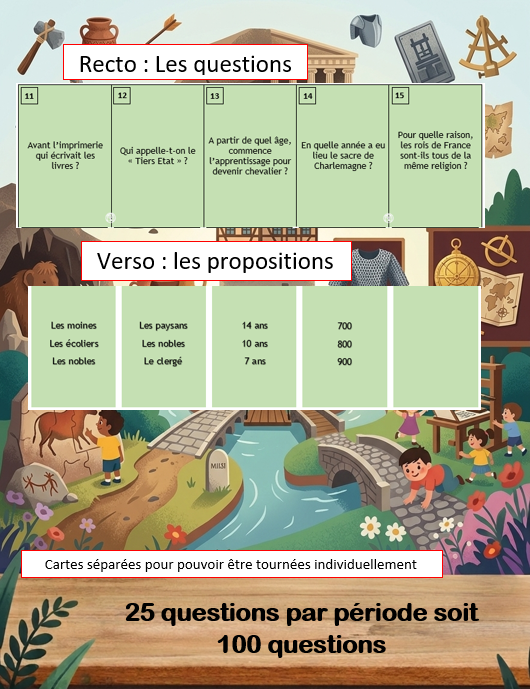 Quizz des 4 périodes d'histoire